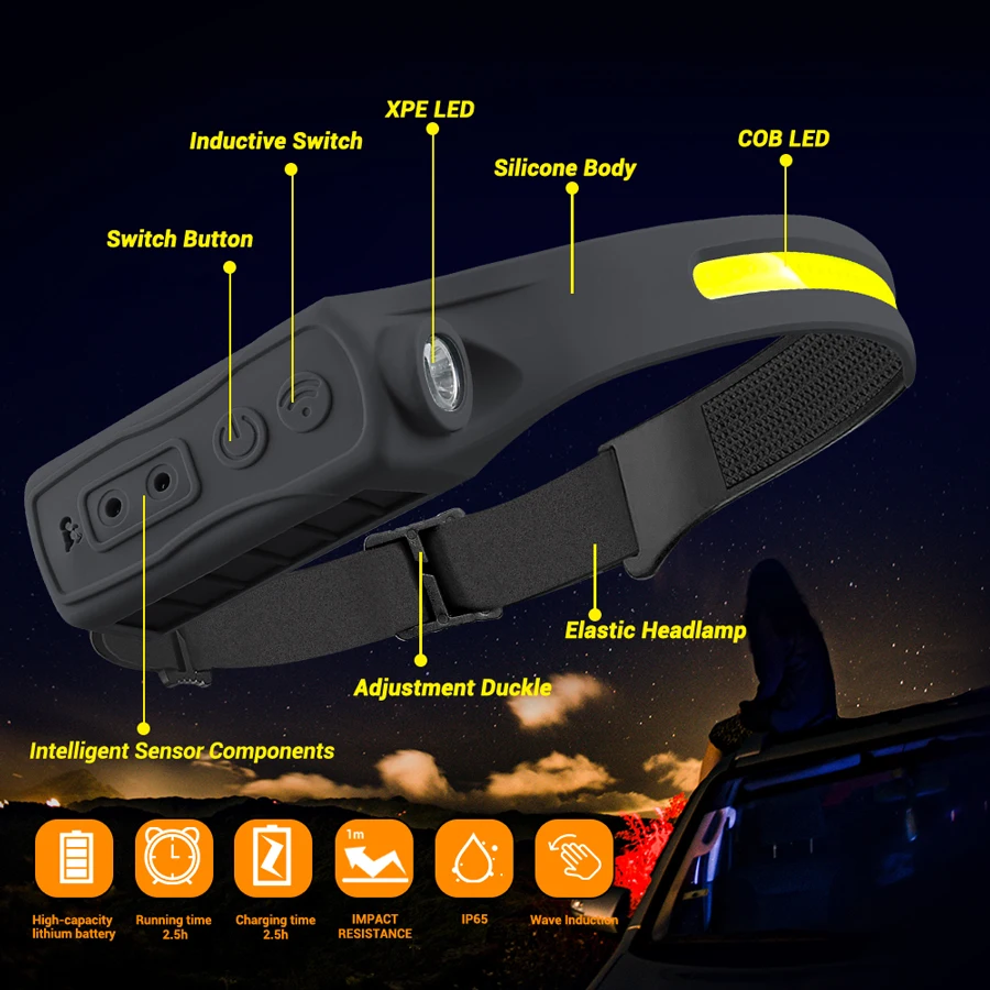 Перезаряжаемый налобный фонарь – обзор и цена Headlamp