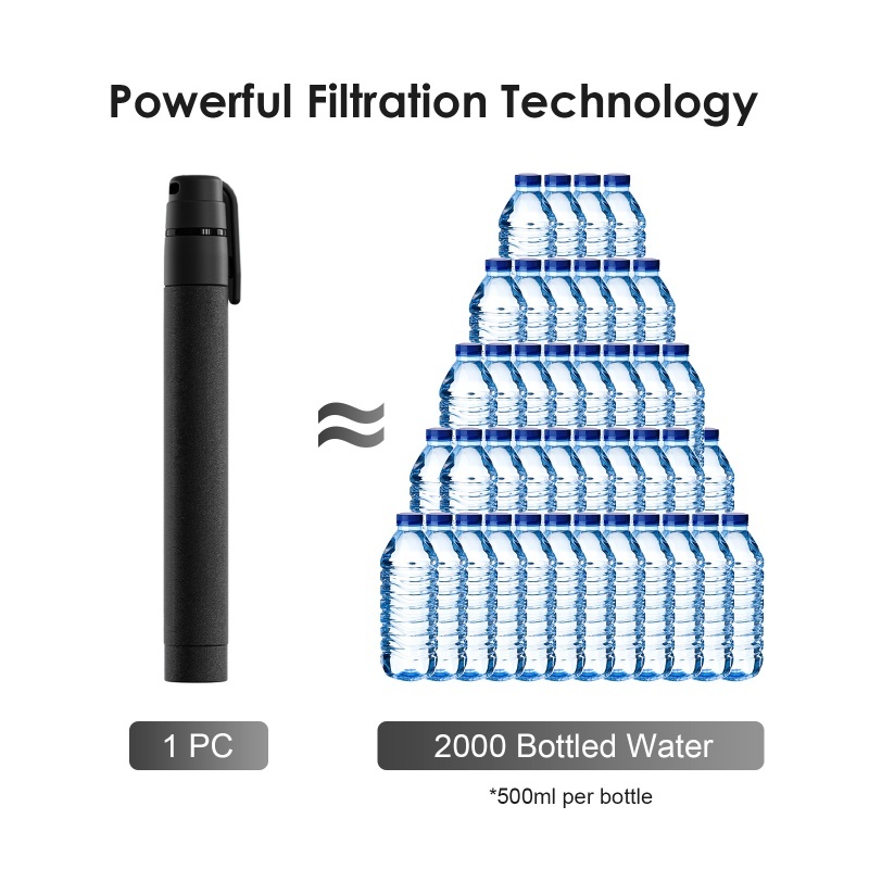 Портативный фильтр-соломинка д – обзор и цена Portable Water Filter