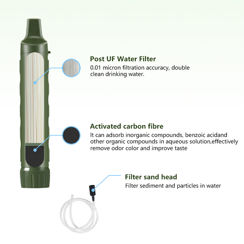 Фильтрующий персональный кемпе – обзор и цена Portable Water Filter