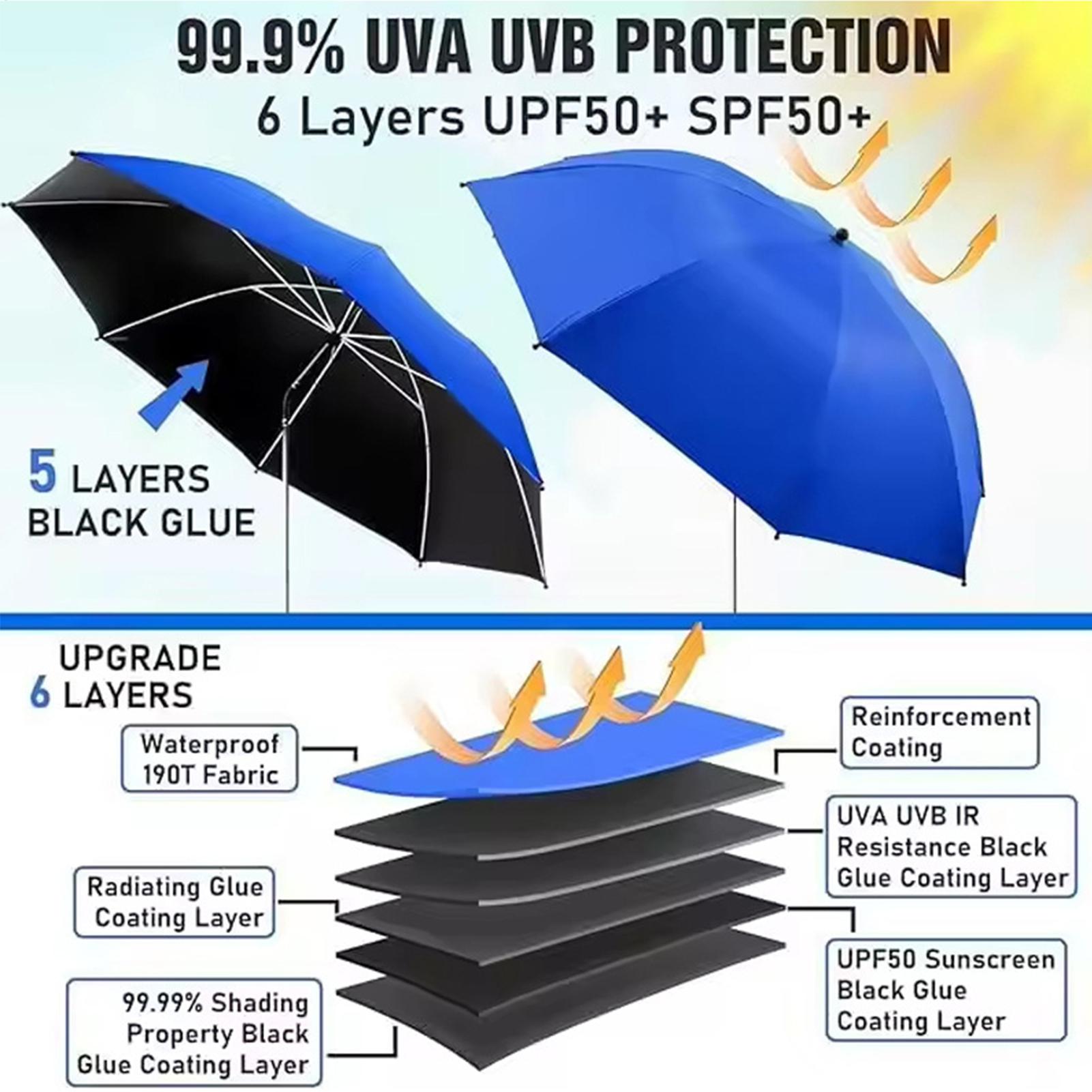 Регулируемый на 360 градусов п – обзор и цена Outdoor Camping Umbrella