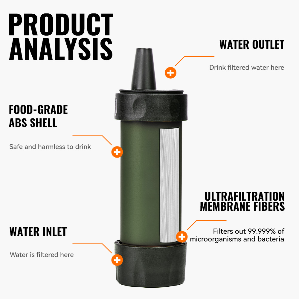 WERLS Персональный мини-фильтр – обзор и цена Portable Water Filter