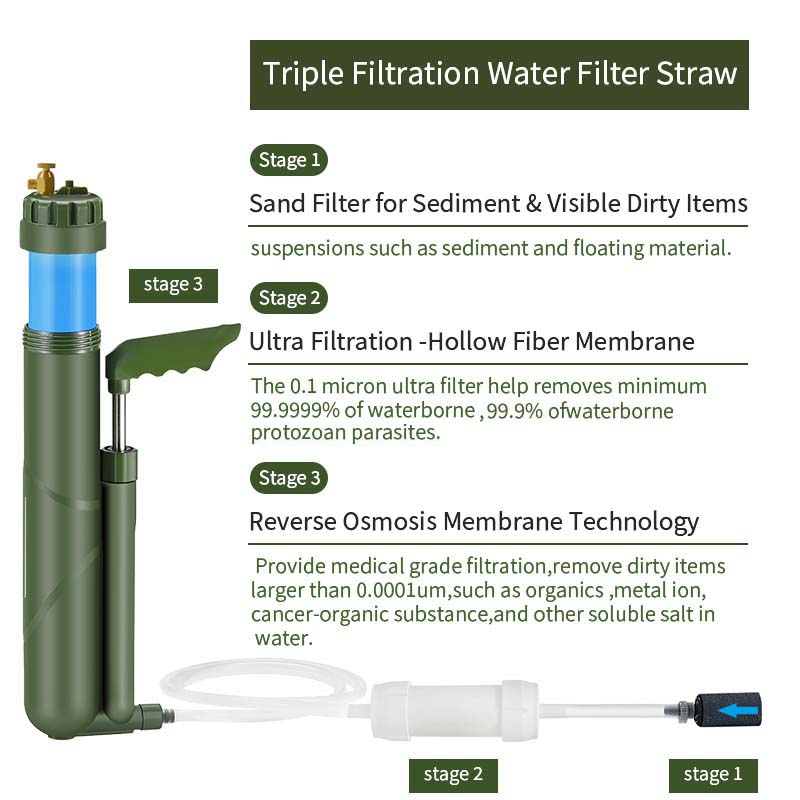 Портативный ручной насос Filte – обзор и цена Portable Water Filter