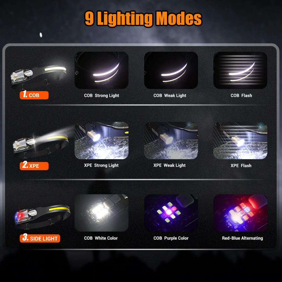 Мощный светодиодный налобный ф – обзор и цена Headlamp