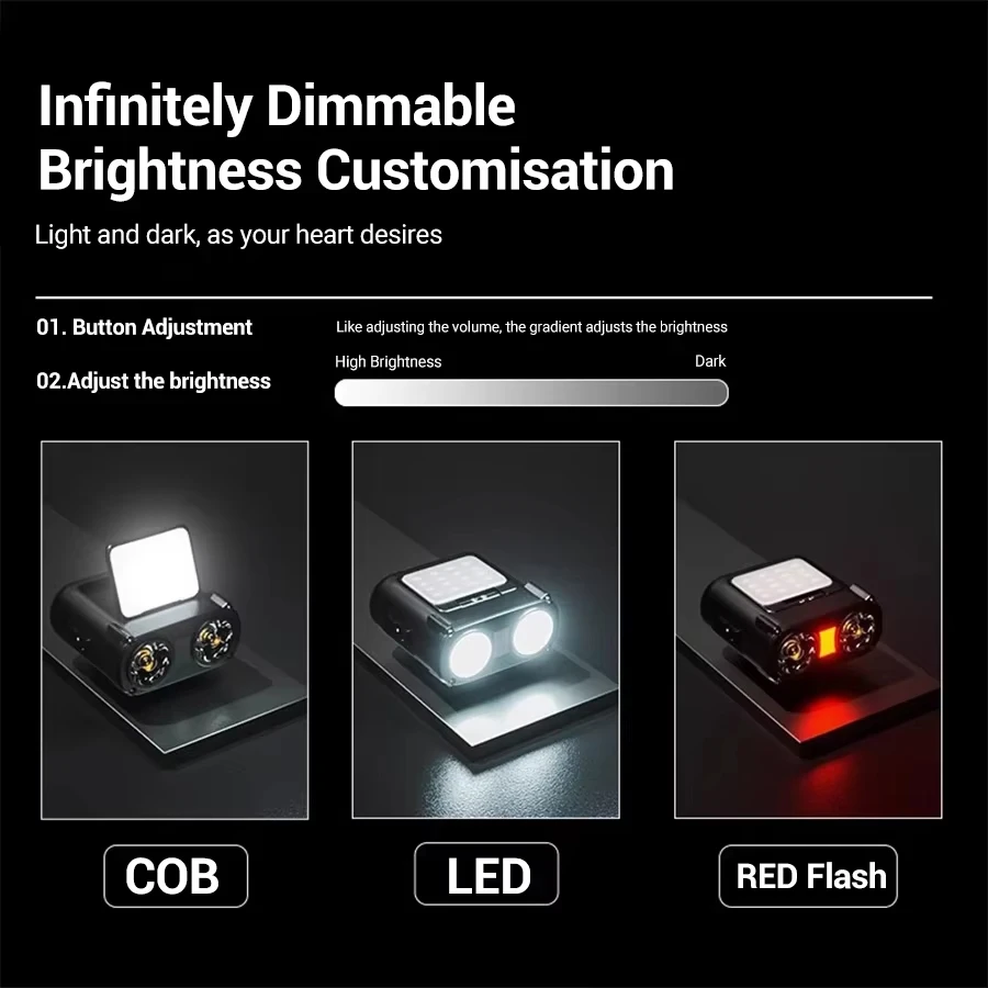 Датчик COB светодиодный налобн – обзор и цена Headlamp