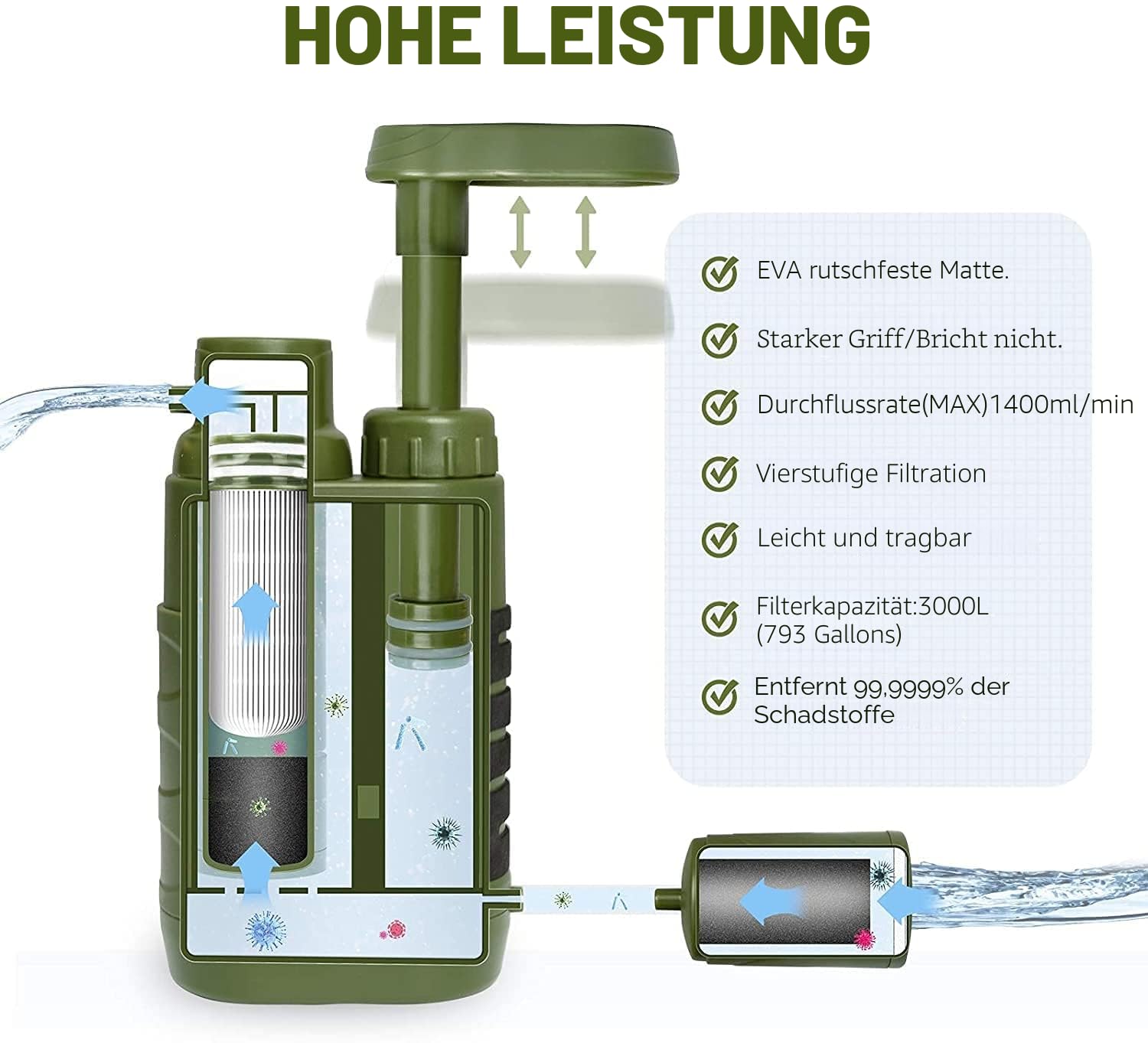 Портативный фильтр для очистки – обзор и цена Portable Water Filter